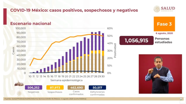 https://www.jornada.com.mx/ultimas/2020/08/06/rebasa-mexico-los-50-mil-muertos-por-covid-19-3732.html/cifrascovi06agosto.jpg-2945.html/image_large